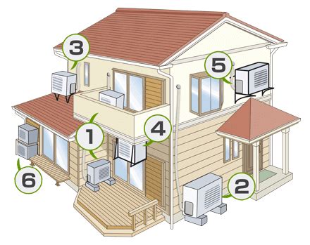 室外機 安裝位置|エアコン室外機の設置場所は6パターン｜設置時の注 